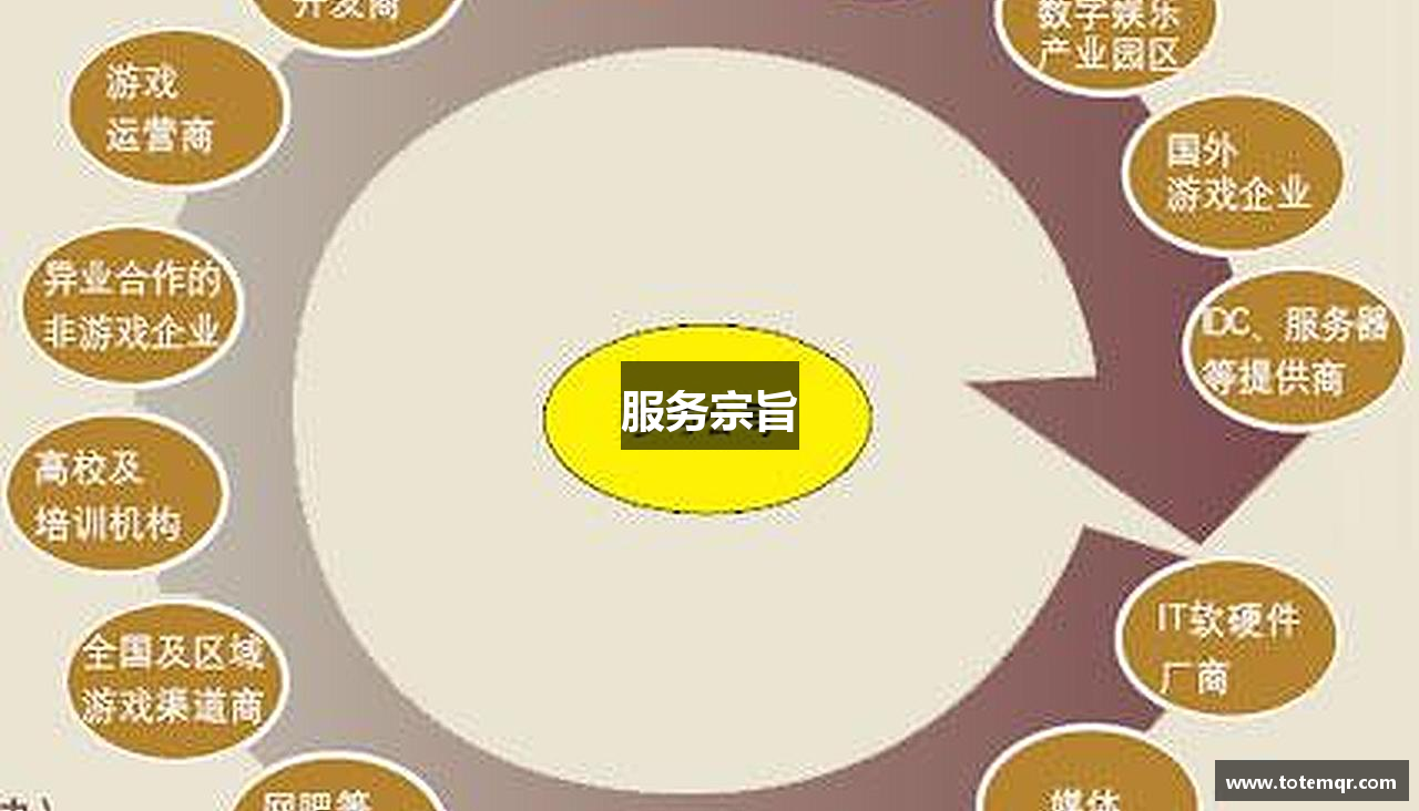 服务宗旨